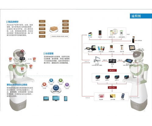 智慧餐飲管理系統(tǒng)創(chuàng)業(yè)項(xiàng)目 智慧餐飲管理系統(tǒng)加盟 創(chuàng)業(yè)項(xiàng)目網(wǎng)